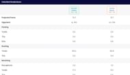 Sportskeeda's fantasy analyzer says Walker should start.